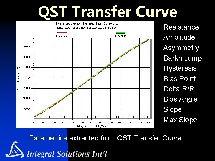 QST Transfer Curve Resistance Amplitude Asymmetry Barkh Jump Hysteresis Bias Point Delta R/R Bias