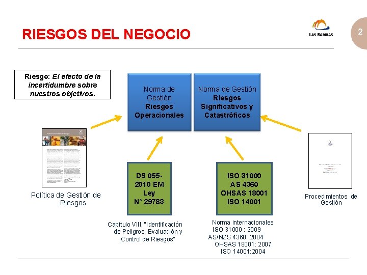 RIESGOS DEL NEGOCIO Riesgo: El efecto de la incertidumbre sobre nuestros objetivos. Política de