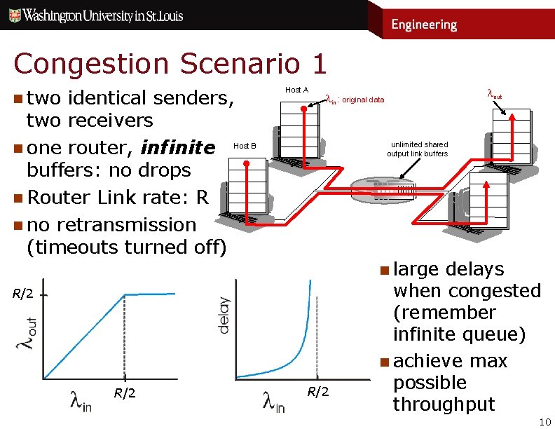 Congestion Scenario 1 n two identical senders, two receivers n one router, infinite Host