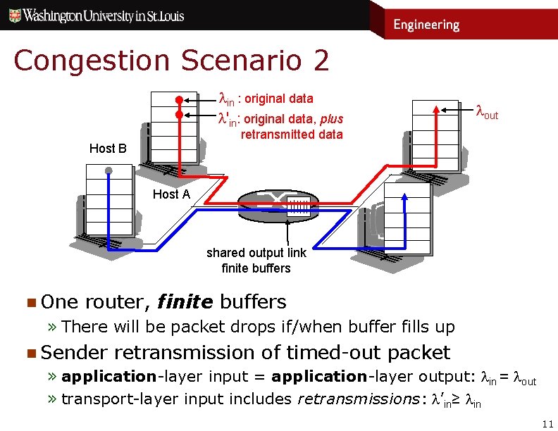 Congestion Scenario 2 lin : original data l'in: original data, plus lout retransmitted data