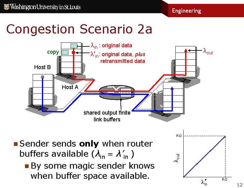 Congestion Scenario 2 a lin : original data l'in: original data, plus copy lout