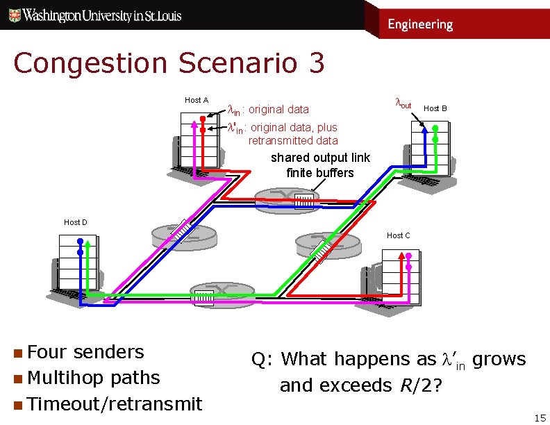 Congestion Scenario 3 Host A lin : original data l'in : original data, plus