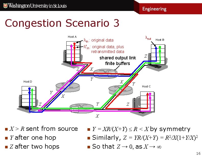 Congestion Scenario 3 Host A lout lin : original data l'in : original data,