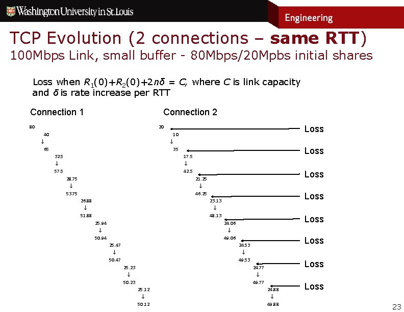 TCP Evolution (2 connections – same RTT) 100 Mbps Link, small buffer - 80