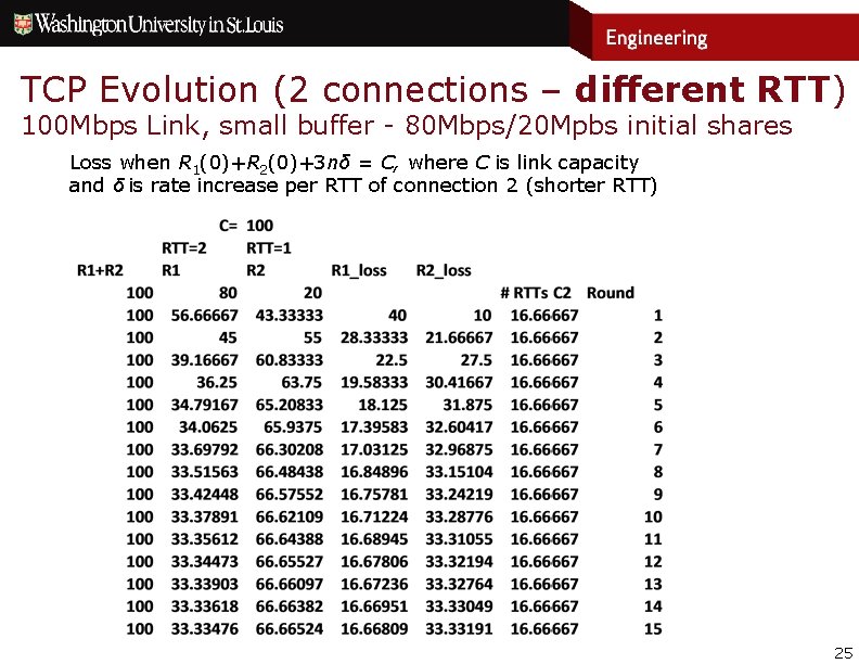 TCP Evolution (2 connections – different RTT) 100 Mbps Link, small buffer - 80