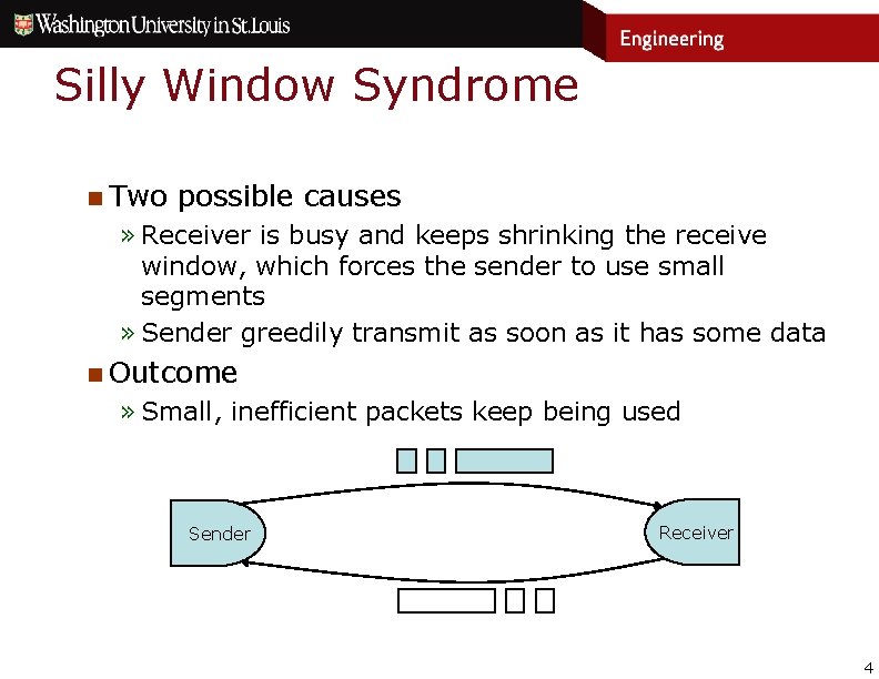 Silly Window Syndrome n Two possible causes » Receiver is busy and keeps shrinking