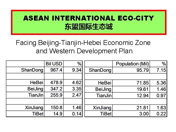 ASEAN INTERNATIONAL ECO-CITY 东盟国际生态城 Facing Beijing-Tianjin-Hebei Economic Zone and Western Development Plan 