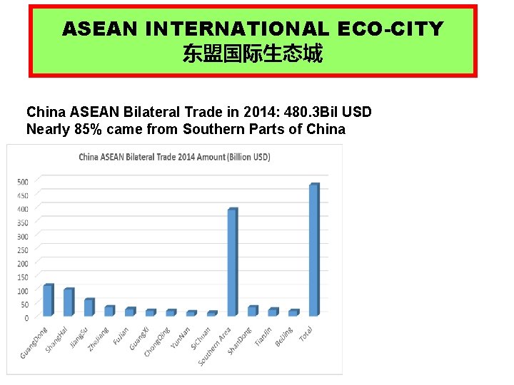 ASEAN INTERNATIONAL ECO-CITY 东盟国际生态城 China ASEAN Bilateral Trade in 2014: 480. 3 Bil USD