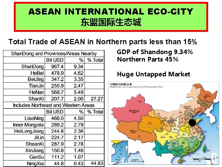 ASEAN INTERNATIONAL ECO-CITY 东盟国际生态城 Total Trade of ASEAN in Northern parts less than 15%