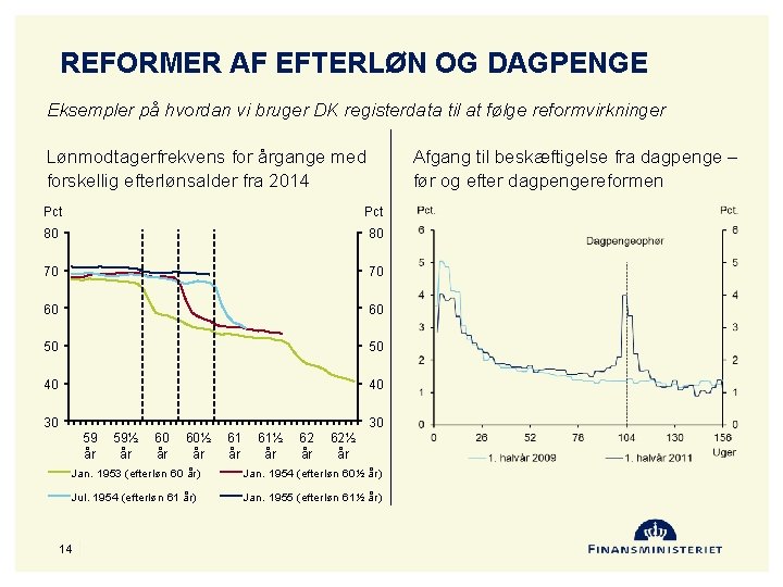 REFORMER AF EFTERLØN OG DAGPENGE Eksempler på hvordan vi bruger DK registerdata til at