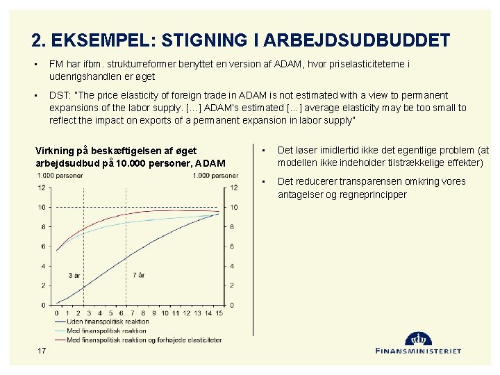 2. EKSEMPEL: STIGNING I ARBEJDSUDBUDDET • FM har ifbm. strukturreformer benyttet en version af