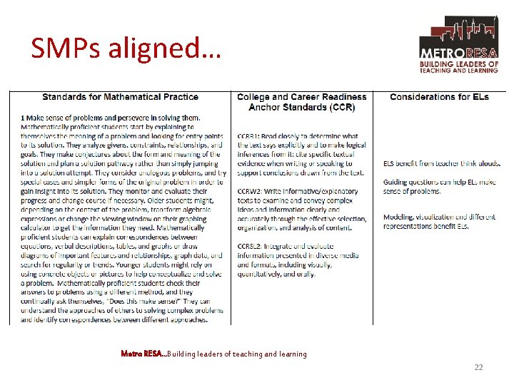 SMPs aligned… Metro RESA. . . Building leaders of teaching and learning 22 