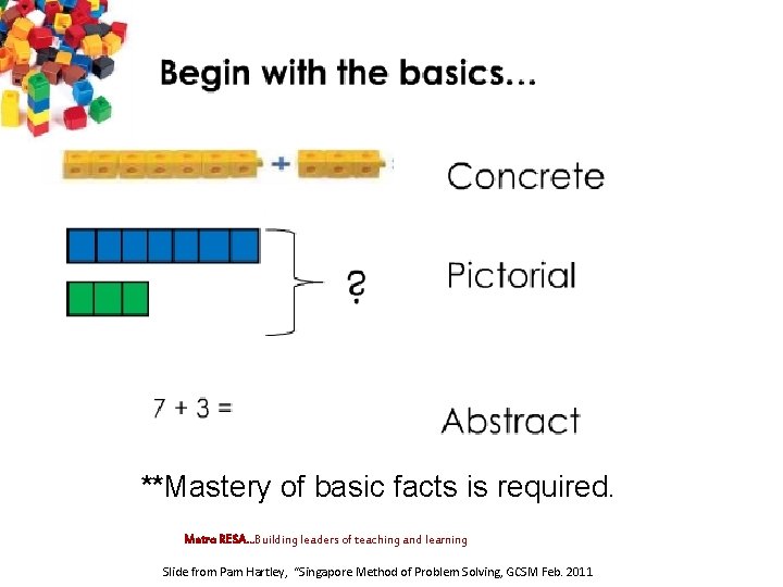 **Mastery of basic facts is required. Metro RESA. . . Building leaders of teaching