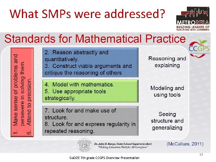 What SMPs were addressed? Metro RESA. . . Building leaders of teaching and learning