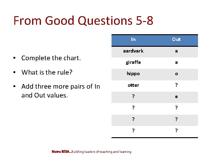 From Good Questions 5 -8 In Out aardvark a giraffe a • What is