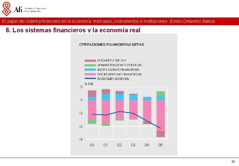 El papel del sistema financiero en la economía: mercados, instrumentos e instituciones. Emilio Ontiveros El papel del sistema financiero en la economía: mercados, instrumentos e instituciones. Emilio Ontiveros