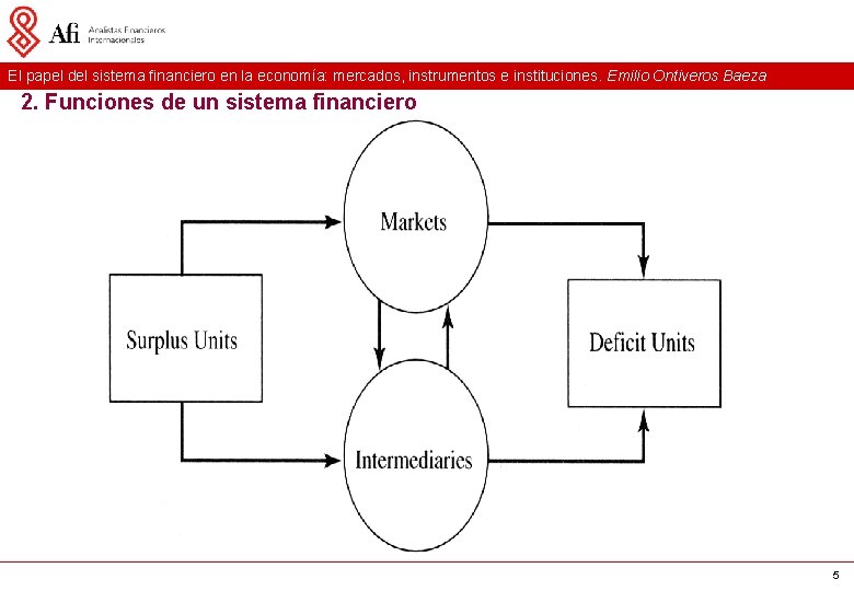 El papel del sistema financiero en la economía: mercados, instrumentos e instituciones. Emilio Ontiveros El papel del sistema financiero en la economía: mercados, instrumentos e instituciones. Emilio Ontiveros