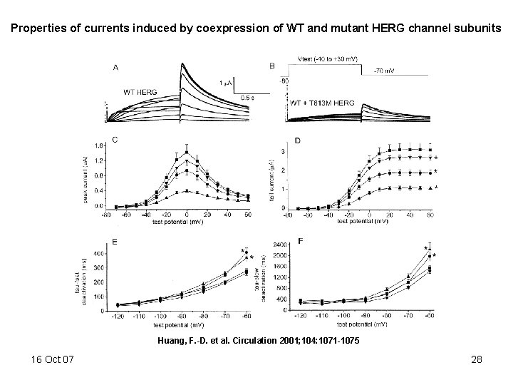 Properties of currents induced by coexpression of WT and mutant HERG channel subunits Huang,