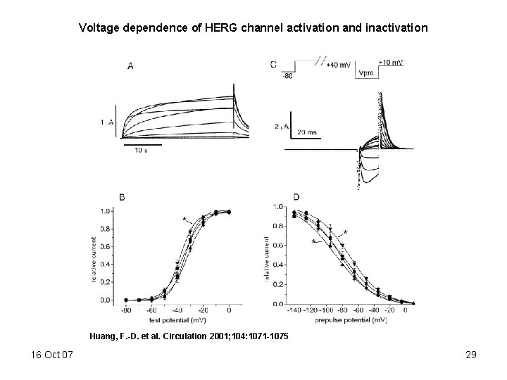 Voltage dependence of HERG channel activation and inactivation Huang, F. -D. et al. Circulation