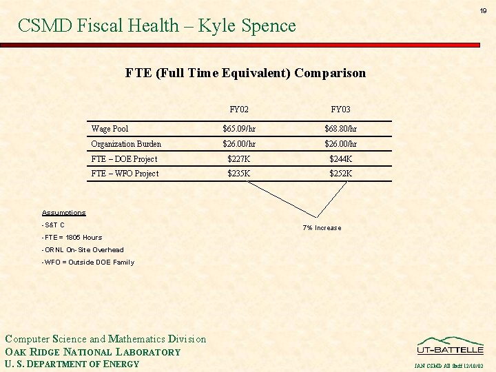 19 CSMD Fiscal Health – Kyle Spence FTE (Full Time Equivalent) Comparison FY 02