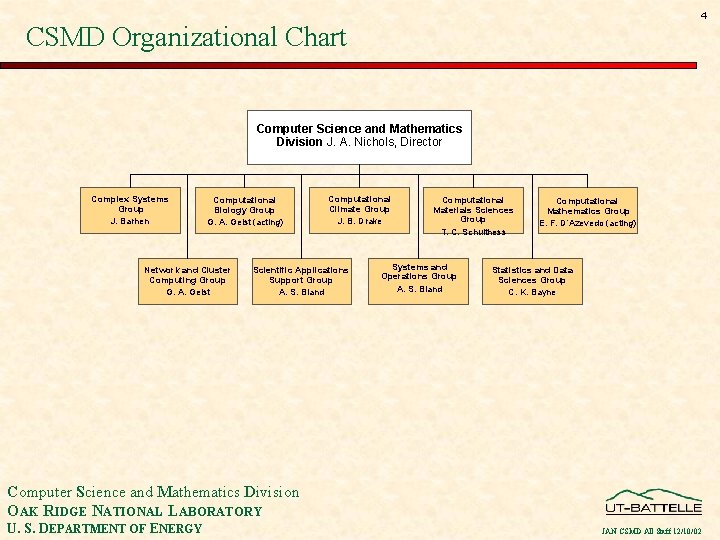 4 CSMD Organizational Chart Computer Science and Mathematics Division J. A. Nichols, Director Complex