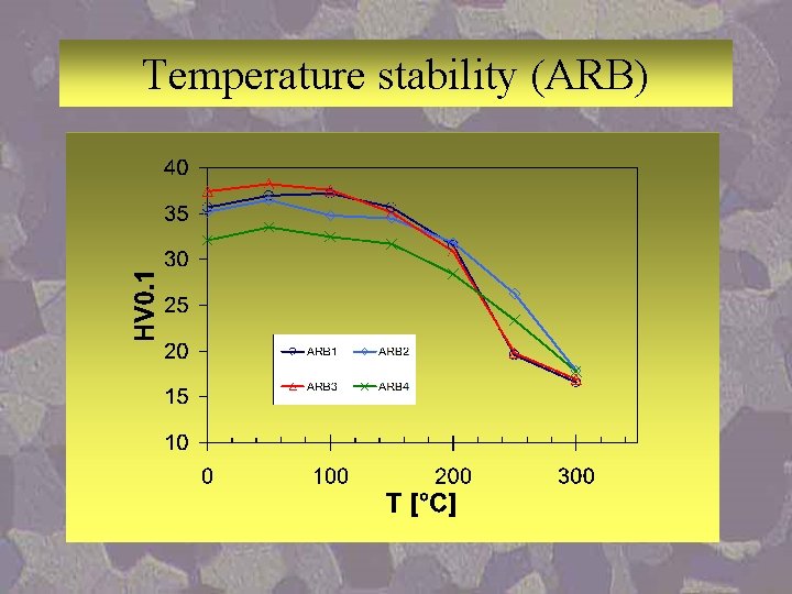 Temperature stability (ARB) 