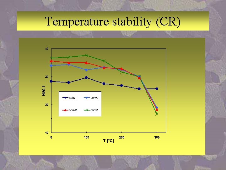 Temperature stability (CR) 