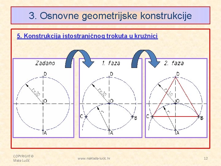 3. Osnovne geometrijske konstrukcije 5. Konstrukcija istostraničnog trokuta u kružnici COPYRIGHT© Mato Lučić www.