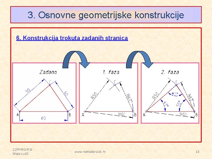 3. Osnovne geometrijske konstrukcije 6. Konstrukcija trokuta zadanih stranica COPYRIGHT© Mato Lučić www. naklada-lucic.