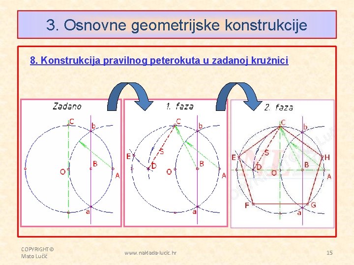 3. Osnovne geometrijske konstrukcije 8. Konstrukcija pravilnog peterokuta u zadanoj kružnici COPYRIGHT© Mato Lučić