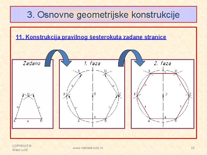 3. Osnovne geometrijske konstrukcije 11. Konstrukcija pravilnog šesterokuta zadane stranice COPYRIGHT© Mato Lučić www.