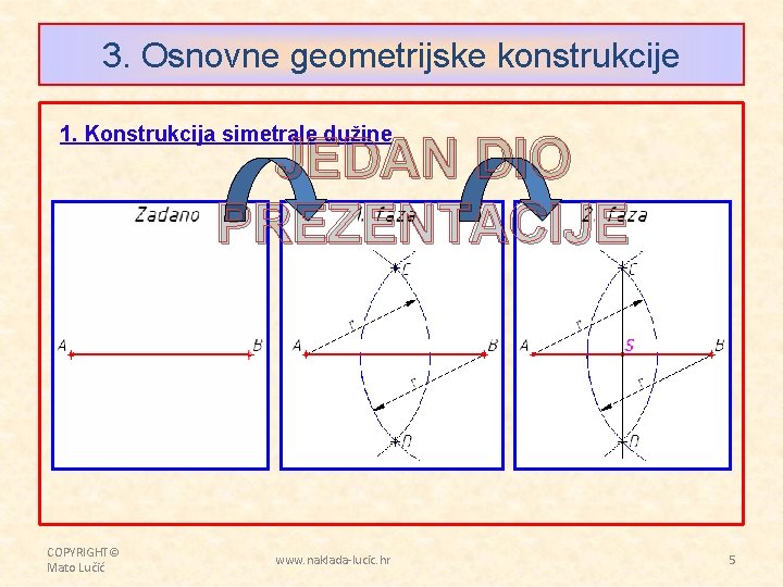 3. Osnovne geometrijske konstrukcije 1. Konstrukcija simetrale dužine JEDAN DIO PREZENTACIJE COPYRIGHT© Mato Lučić