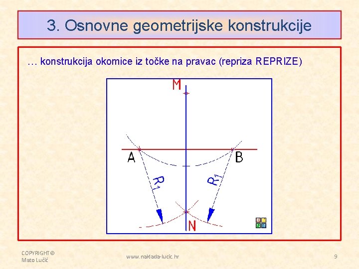 3. Osnovne geometrijske konstrukcije … konstrukcija okomice iz točke na pravac (repriza REPRIZE) COPYRIGHT©