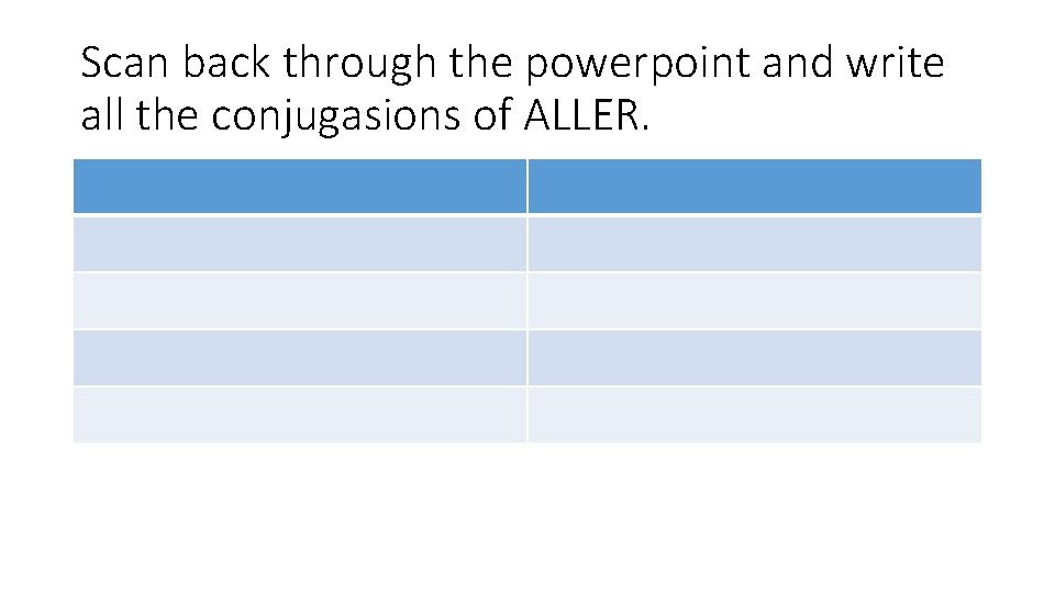 Scan back through the powerpoint and write all the conjugasions of ALLER. 