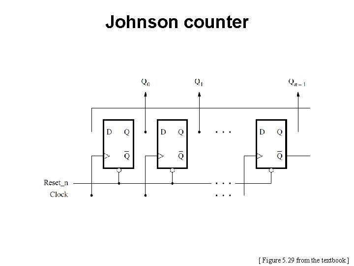 Johnson counter [ Figure 5. 29 from the textbook ] 