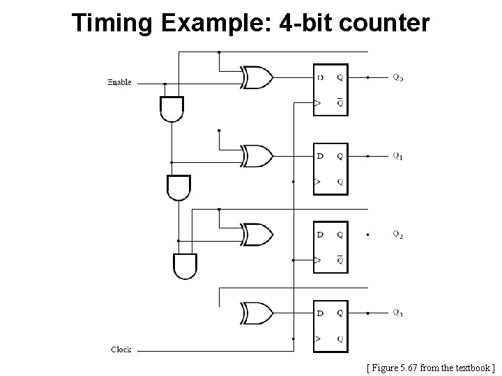 Timing Example: 4 -bit counter [ Figure 5. 67 from the textbook ] 