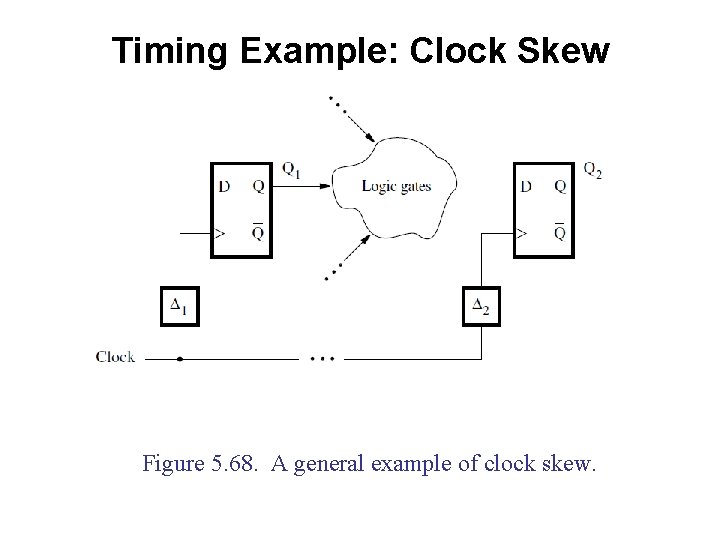 Timing Example: Clock Skew Figure 5. 68. A general example of clock skew. 