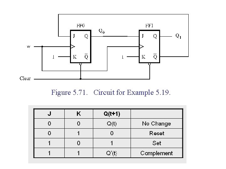 Figure 5. 71. Circuit for Example 5. 19. 