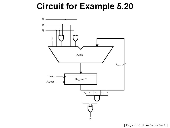 Circuit for Example 5. 20 [ Figure 5. 73 from the textbook ] 