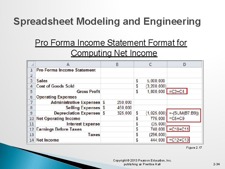 Spreadsheet Modeling and Engineering Pro Forma Income Statement Format for Computing Net Income Figure