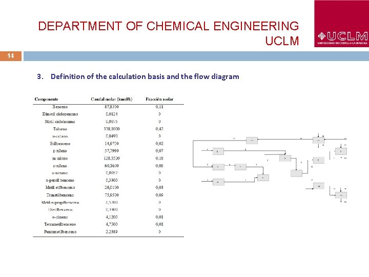 DEPARTMENT OF CHEMICAL ENGINEERING UCLM 14 3. Definition of the calculation basis and the