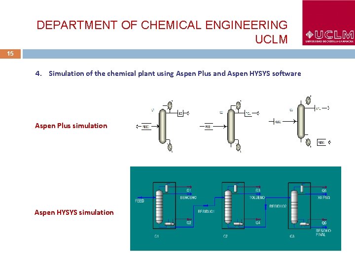 DEPARTMENT OF CHEMICAL ENGINEERING UCLM 15 4. Simulation of the chemical plant using Aspen