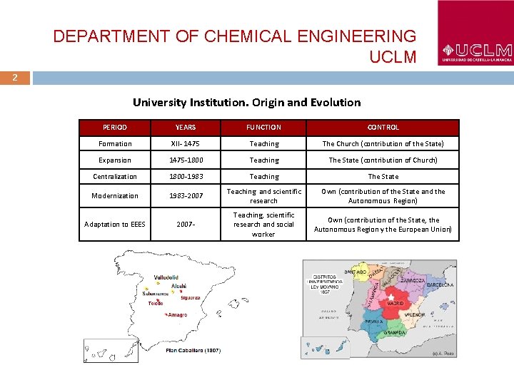 DEPARTMENT OF CHEMICAL ENGINEERING UCLM 2 University Institution. Origin and Evolution PERIOD YEARS FUNCTION