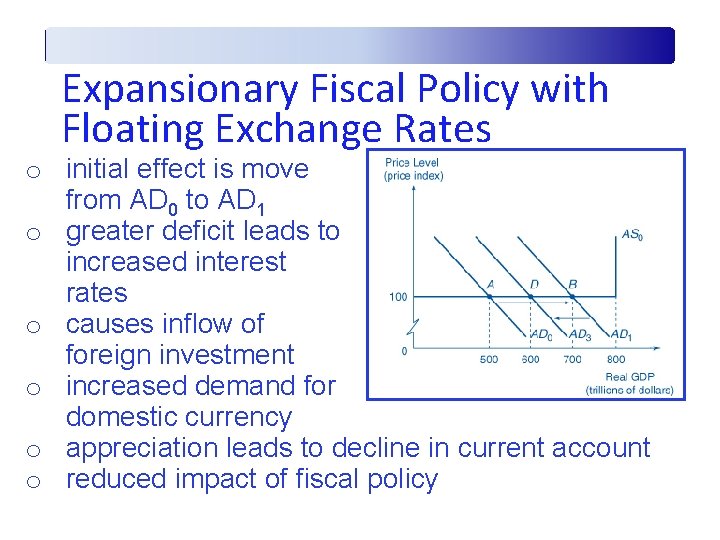 Expansionary Fiscal Policy with Floating Exchange Rates o initial effect is move from AD