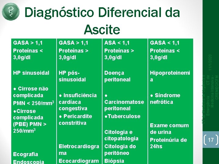 GASA > 1, 1 Proteínas > 3, 0 g/dl ASA < 1, 1 Proteínas