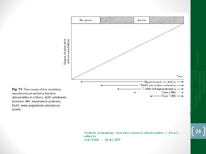 11/1/2020 CT de Medicina de Urgência e Emergência CT de Medicina Intensiva CREMEC/CFM Textbook