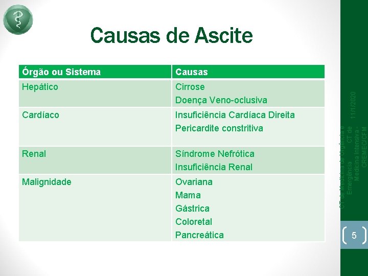 Causas Hepático Cirrose Doença Veno-oclusiva Cardíaco Insuficiência Cardíaca Direita Pericardite constritiva Renal Síndrome Nefrótica