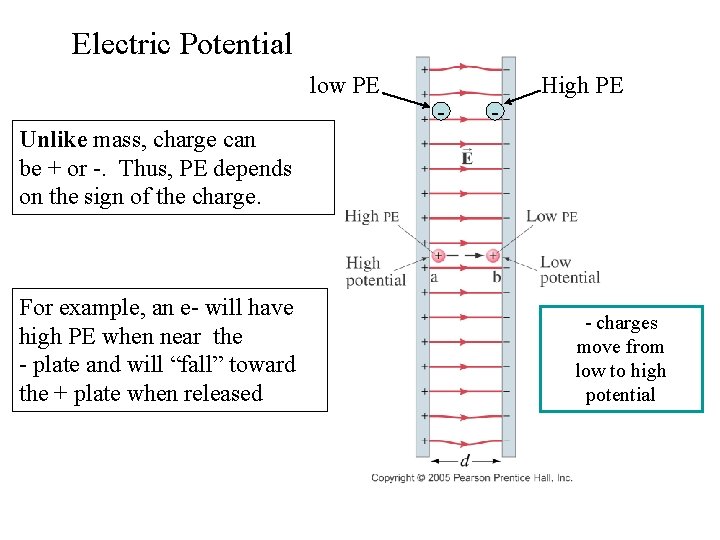 Electric Potential low PE High PE - - Unlike mass, charge can be +