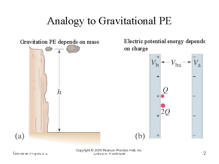 Analogy to Gravitational PE Gravitation PE depends on mass General Physics 2 Electric potential