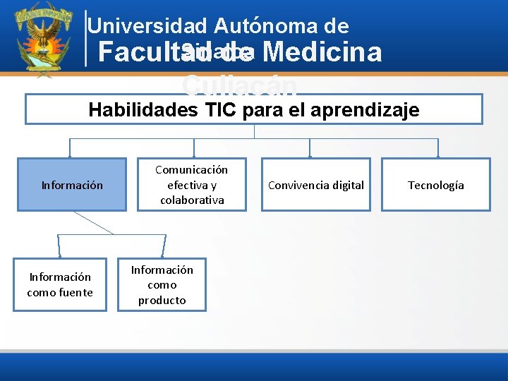 Universidad Autónoma de Sinaloa Facultad de Medicina Culiacán Habilidades TIC para el aprendizaje Información